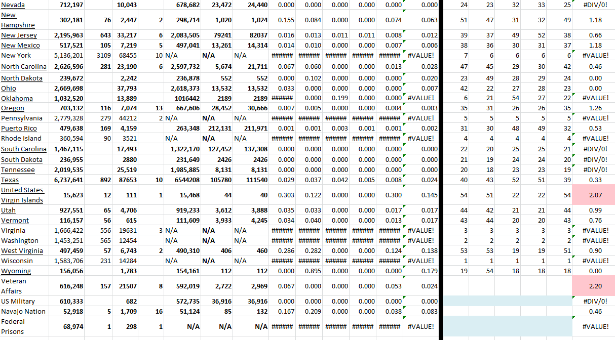 State Growth 032822 B.png