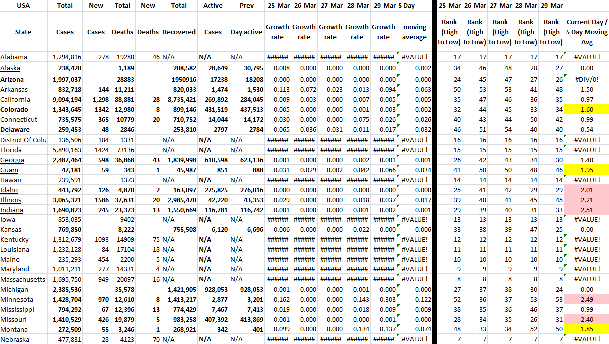 State Growth 032922 A.png