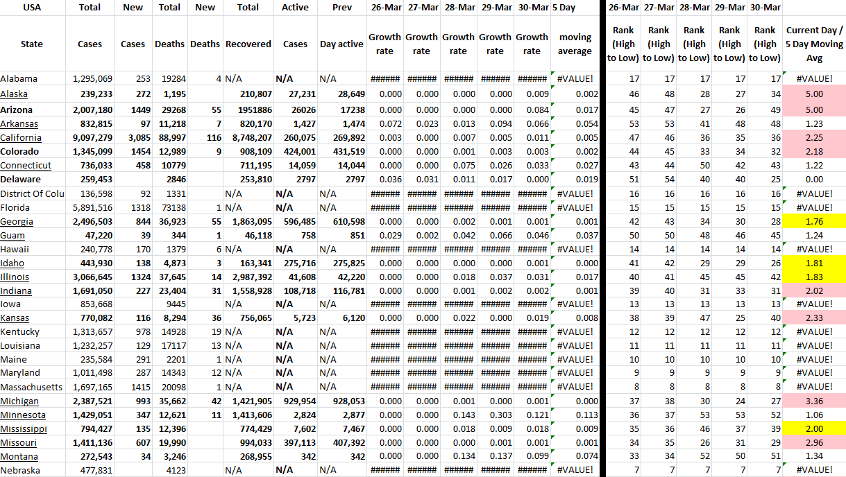 State Growrth 033022 A.png