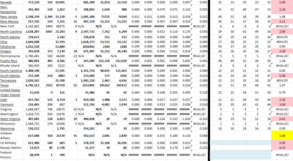 State Growth 033022 B.png