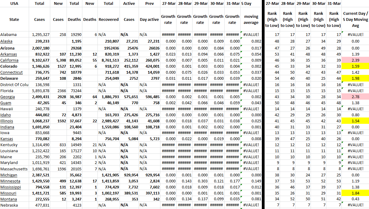State Growth 033122 A.png