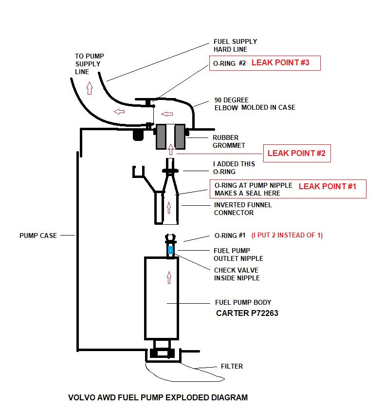 Fuel pump exploded diagram