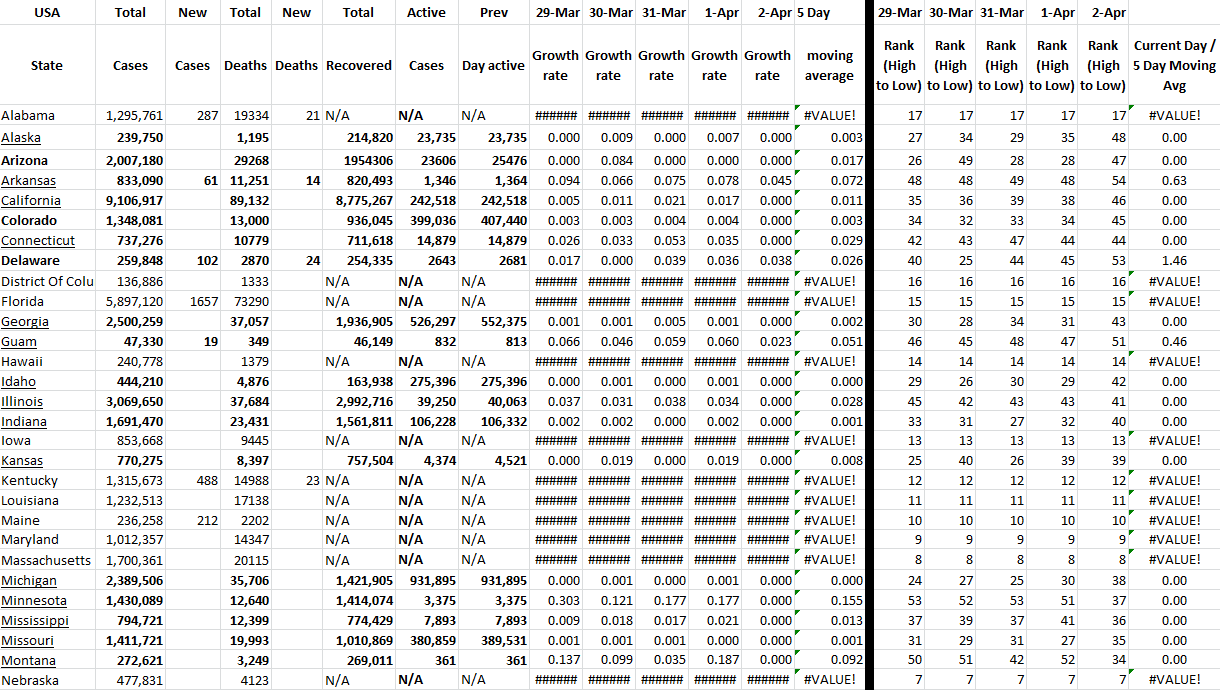 State Growth 040222 A.png