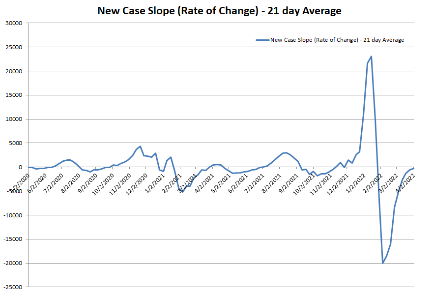 New Case Slope 040222.png