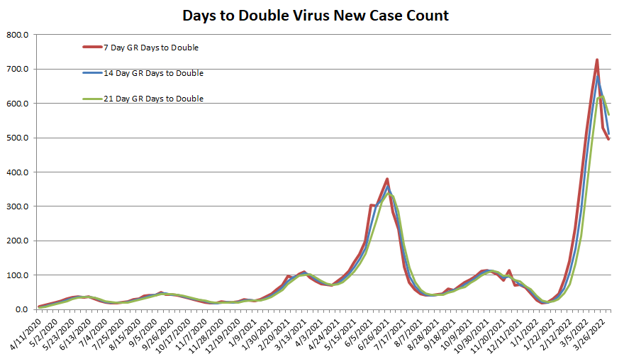 Days to Double 040222.png
