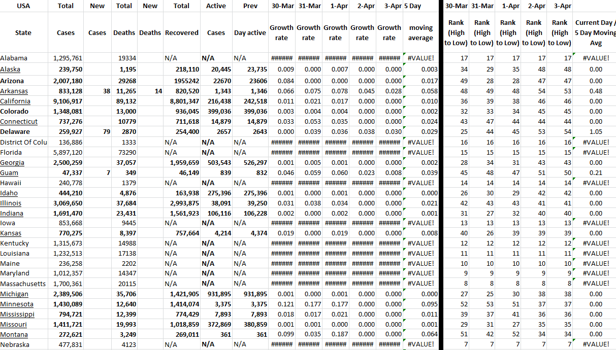 State Growth 040322 A.png