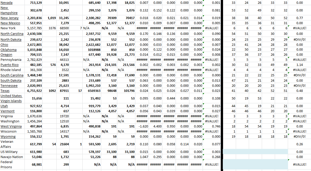 State Growth 040322 B.png