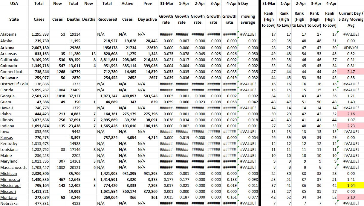 State Growth 040422 A.png