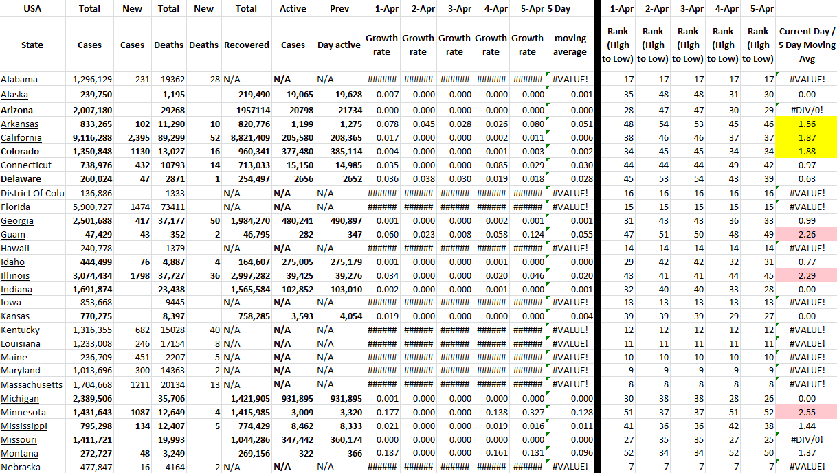 State Growth 040522 A.png
