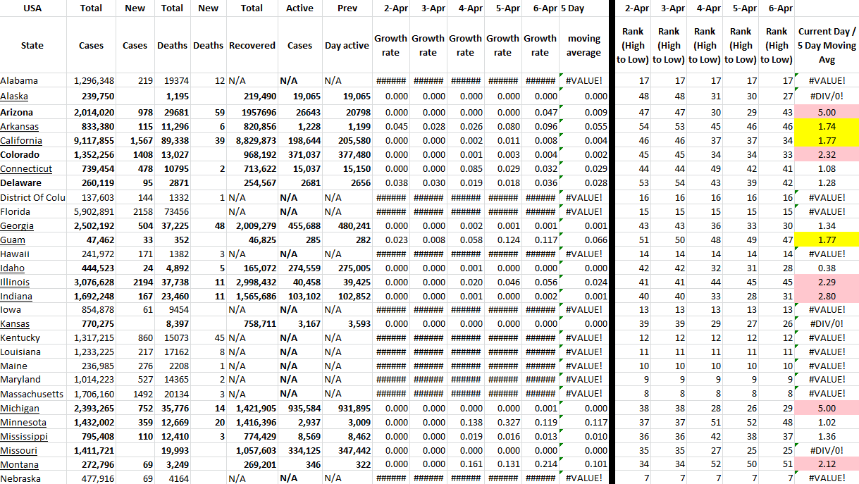 State Growth 040622 A.png