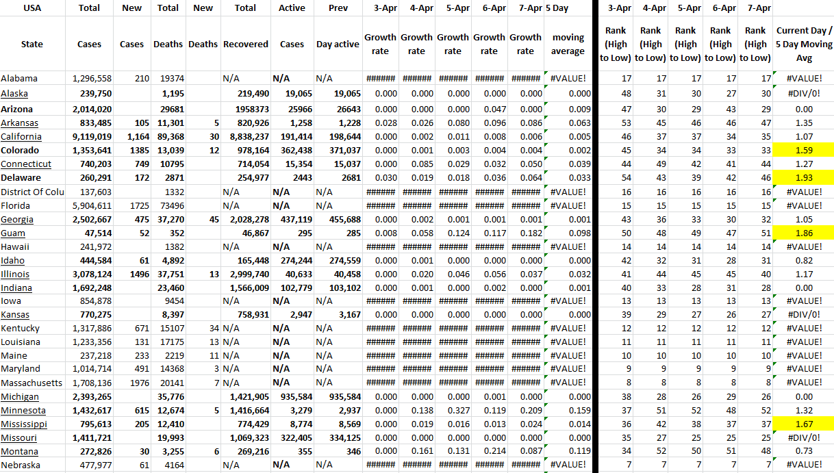 State Growth 040722 A.png