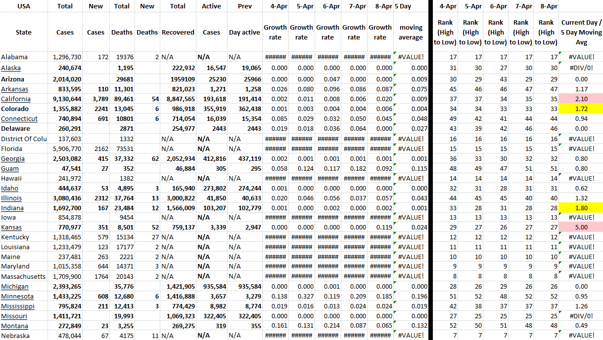 State Growth 040822 A.png