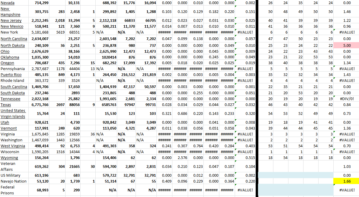 State Growth 040822 B.png