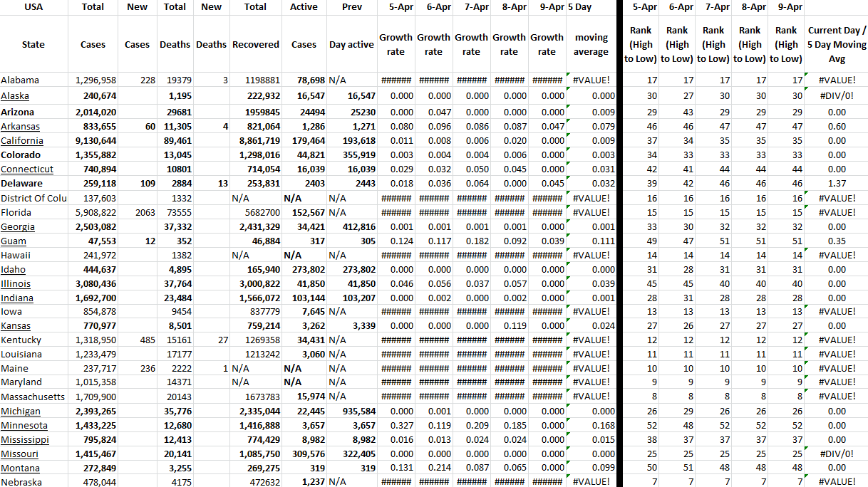 State Growth 040922 A.png