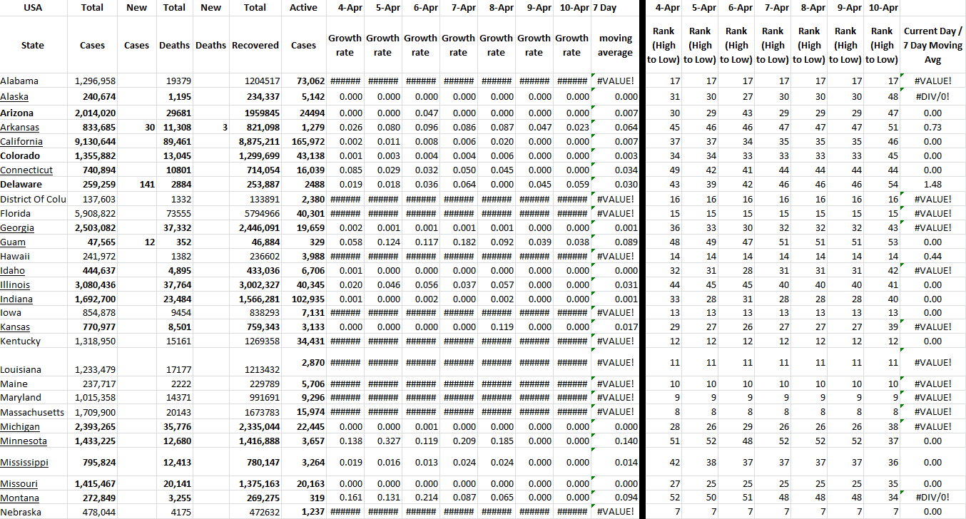 State Growth 041022 A.png