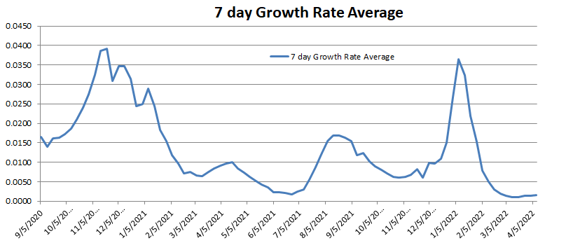 Growth Rate Average 041022.png