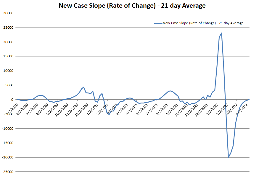 New Case Slope 041022.png