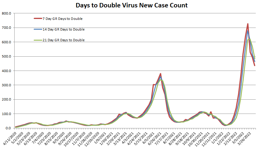 Days to Double 041022.png