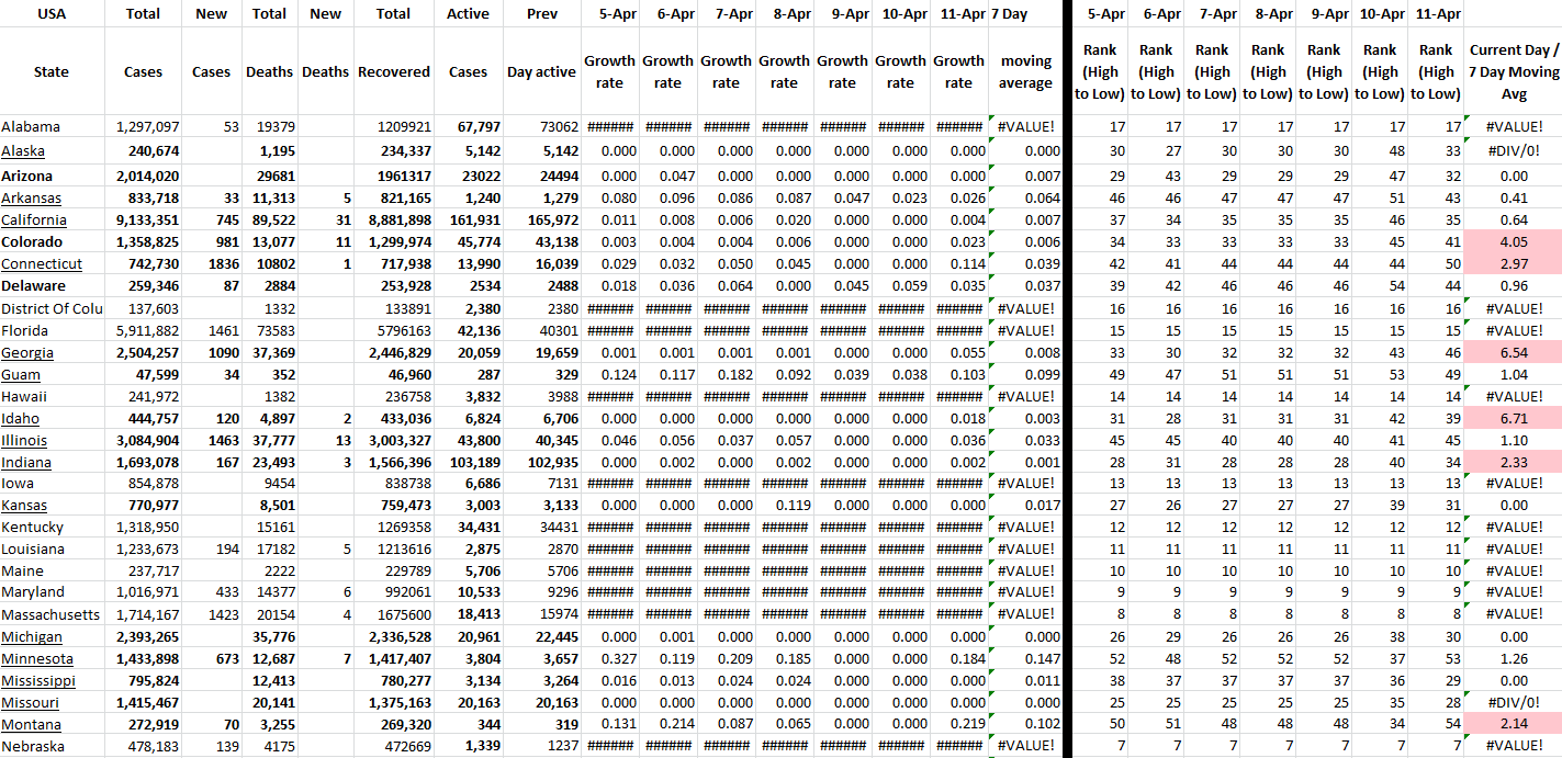 State Growth 041122 A.png