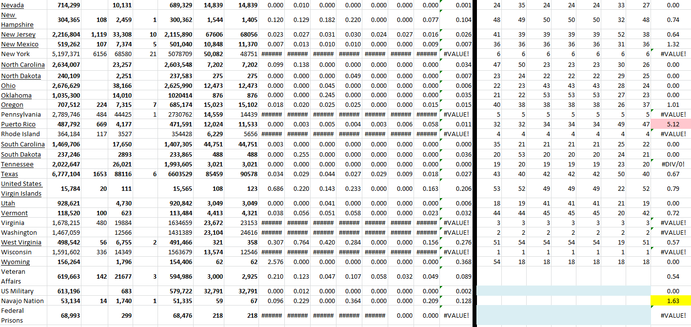 State Growth 041122 B.png
