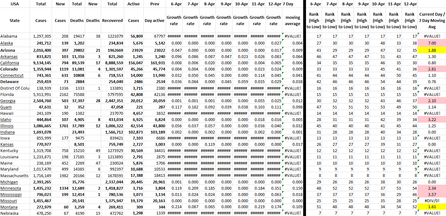 State Growth 041222 A.png