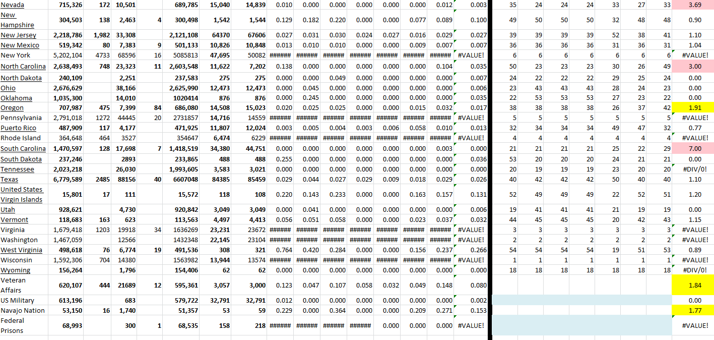 State Growth 041222 B.png