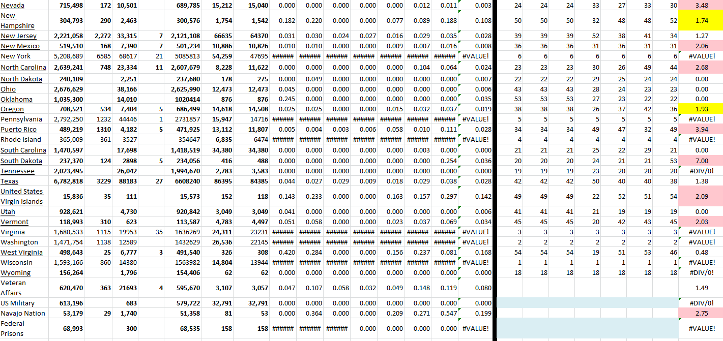 State Growth 041322 B.png