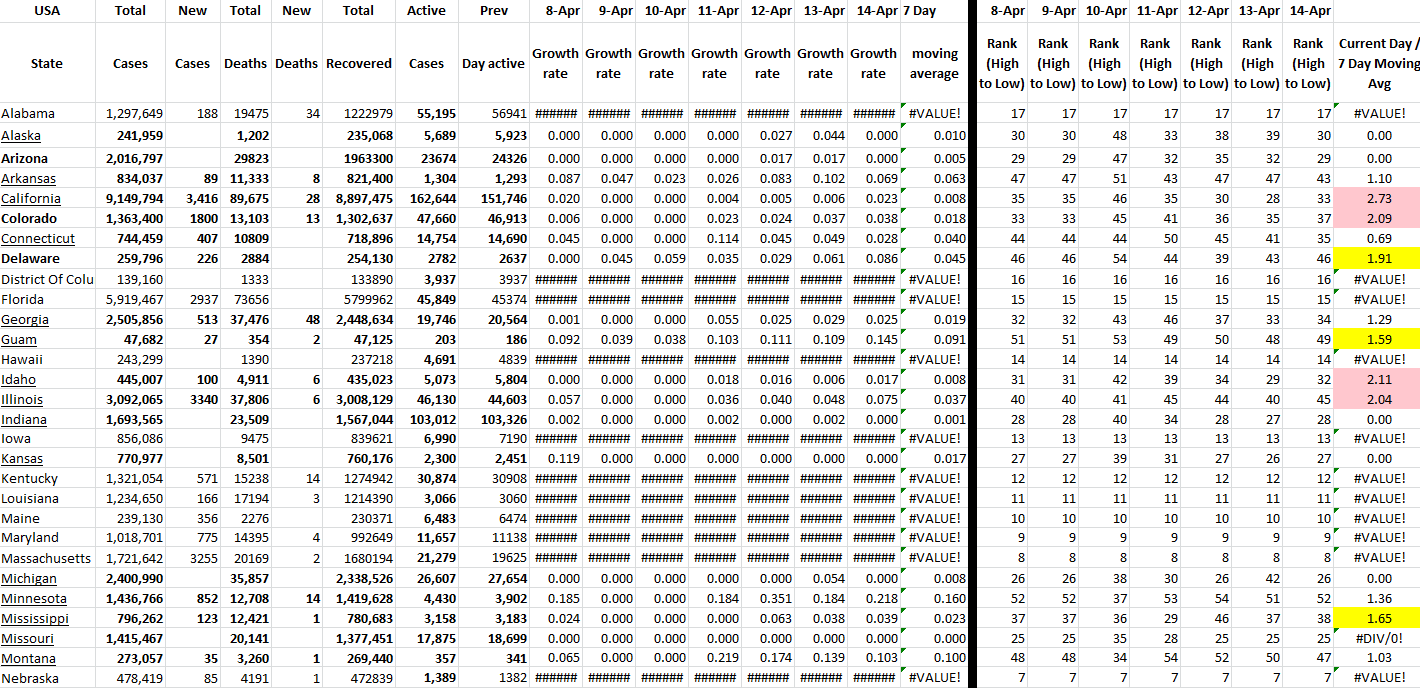 State Growth 041422 A.png