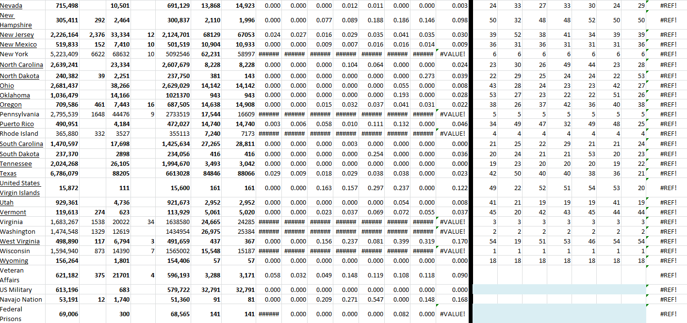 State Growth 041522 B.png