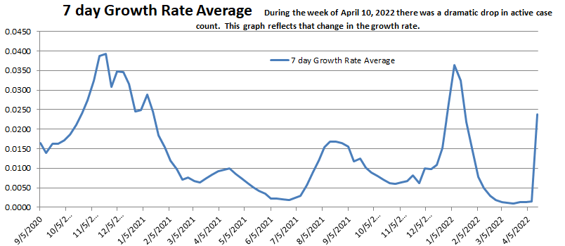 Growth Rate Average 041722.png
