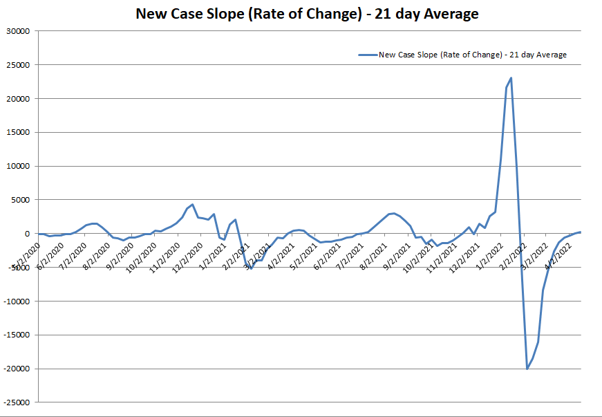 New Case Slope 041722.png