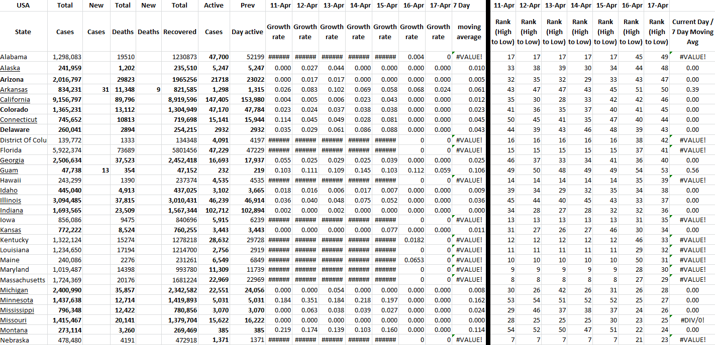 State Growth 041722 A.png