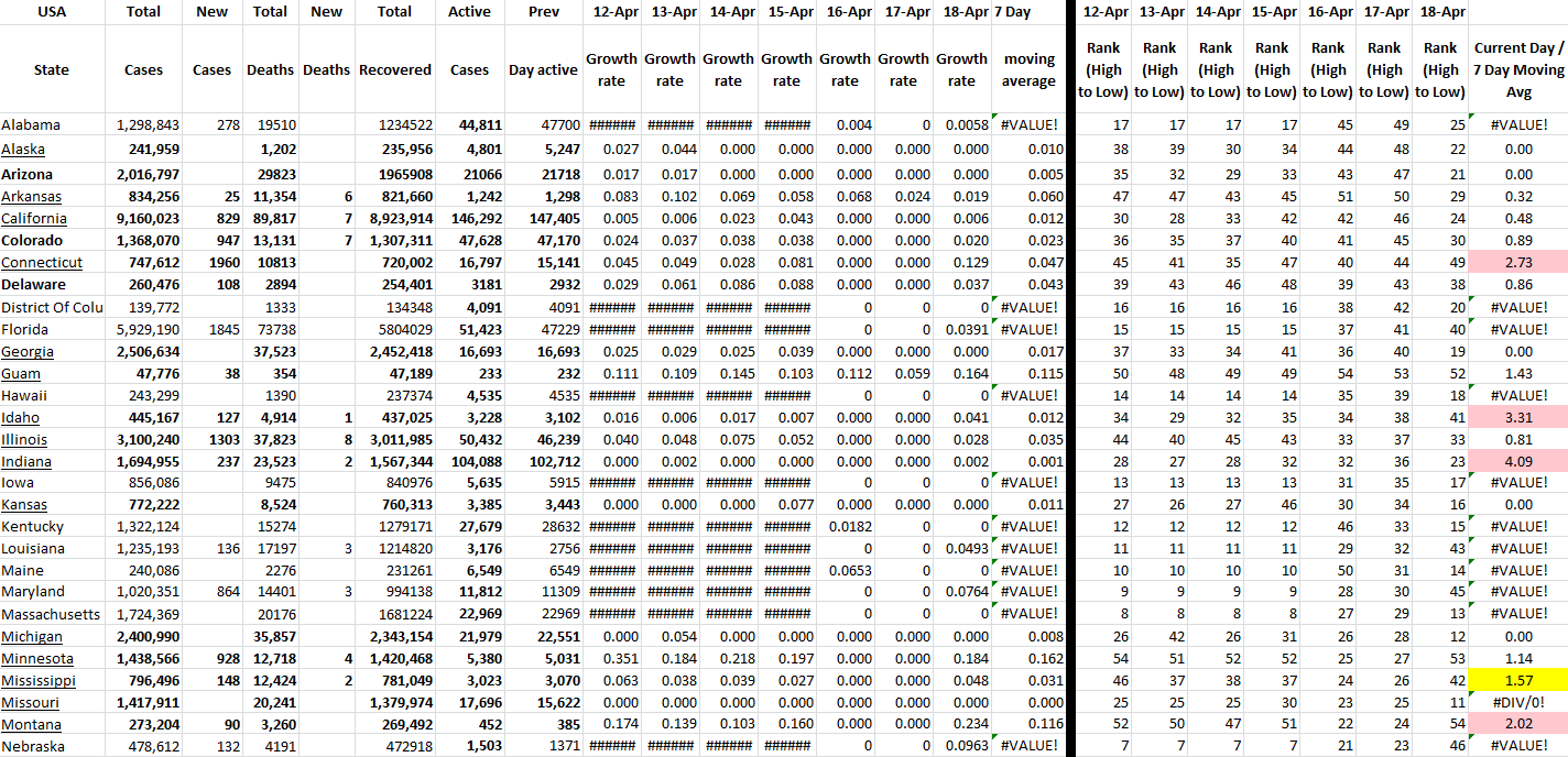 State Growth 041822 A.png