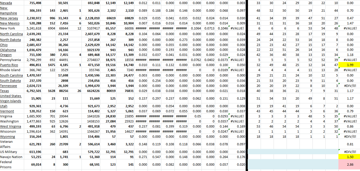 State Growth 041822 B.png