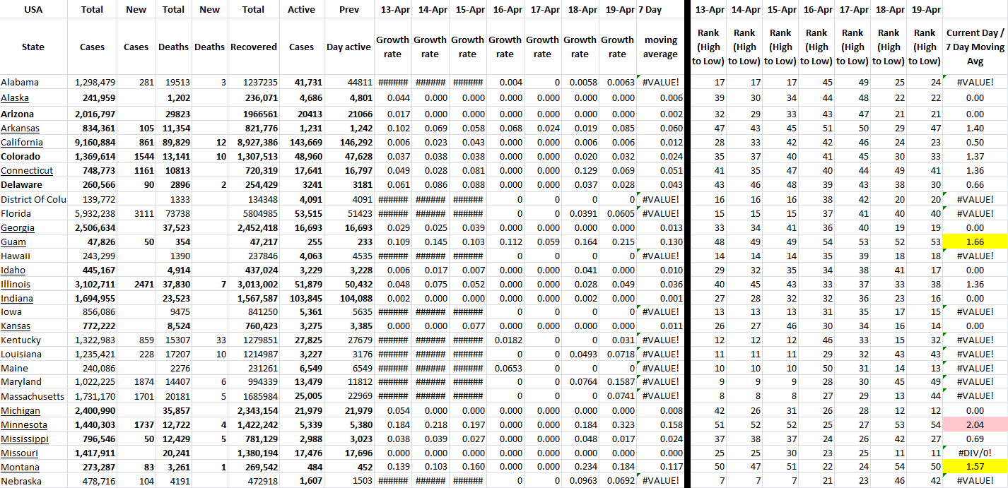 State Growth 041922 A.png