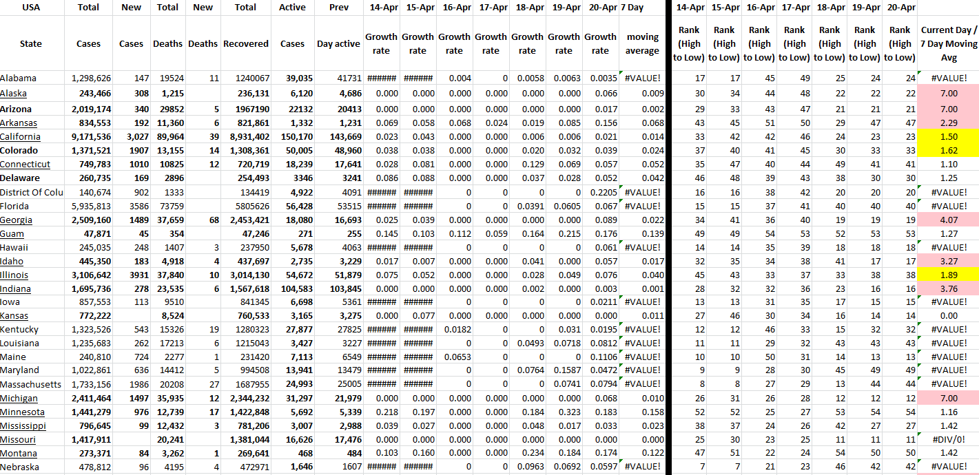 State Growth 042022 A.png