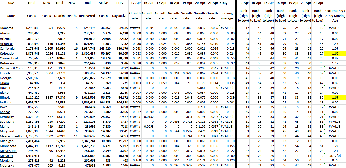 State Growth 042122 A.png