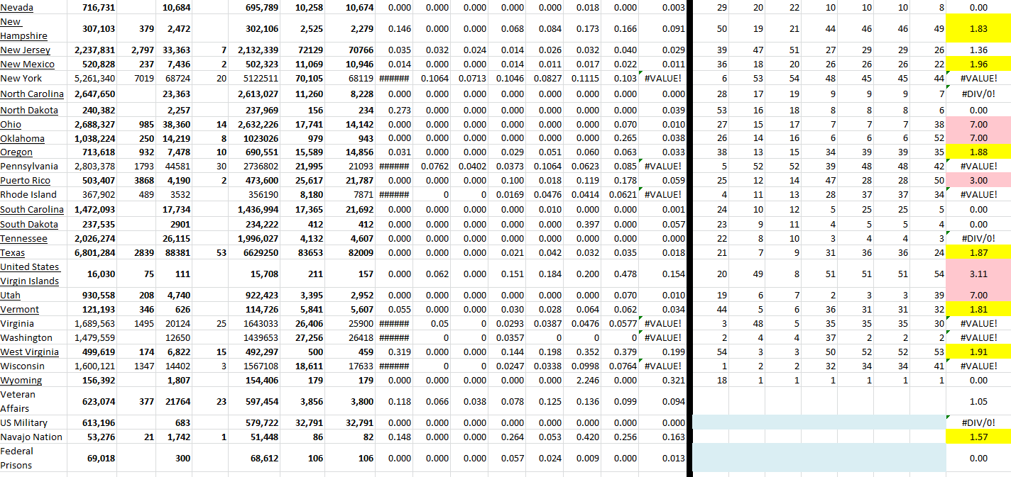 State Growth 042122 B.png