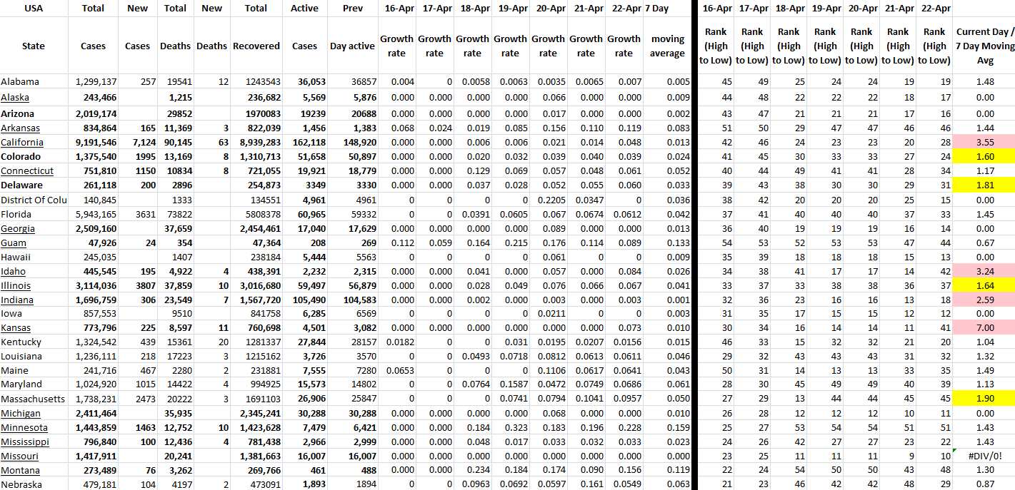 State Growth 042222 A.png