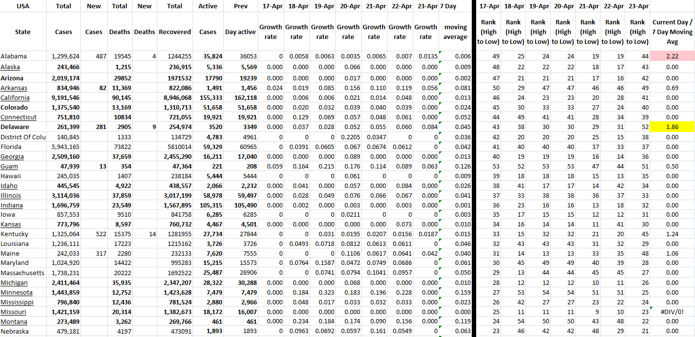 State Growth 042322 A.png
