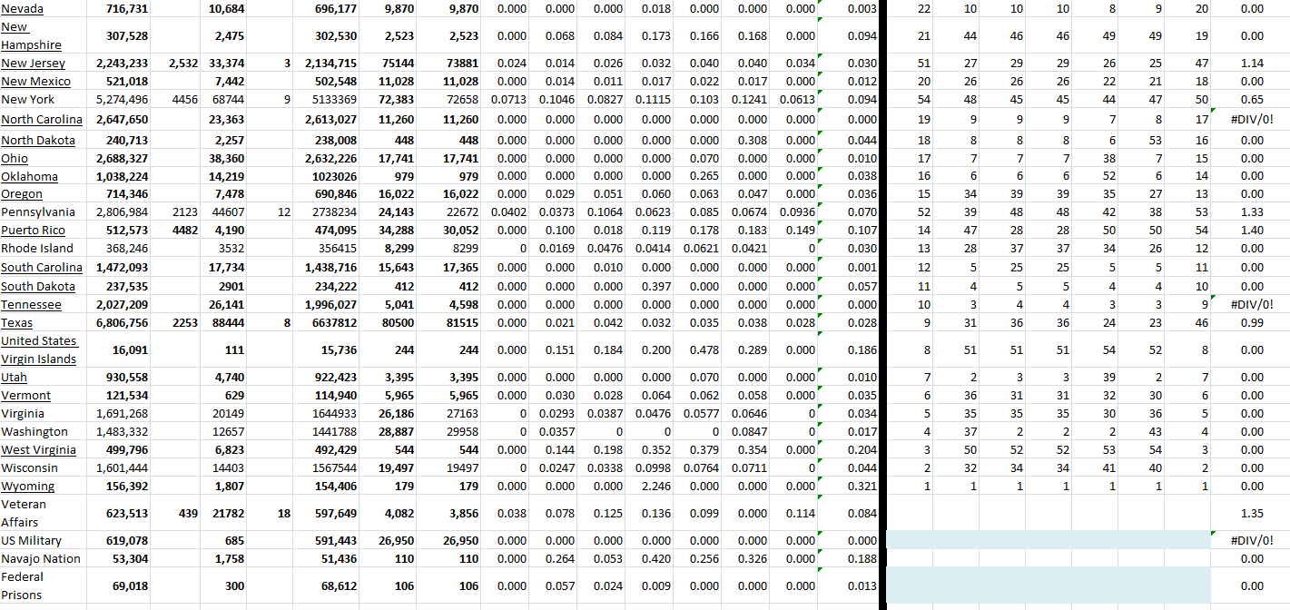 State Growth 042322 B.png