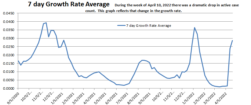 Growth Rate Average 042422.png