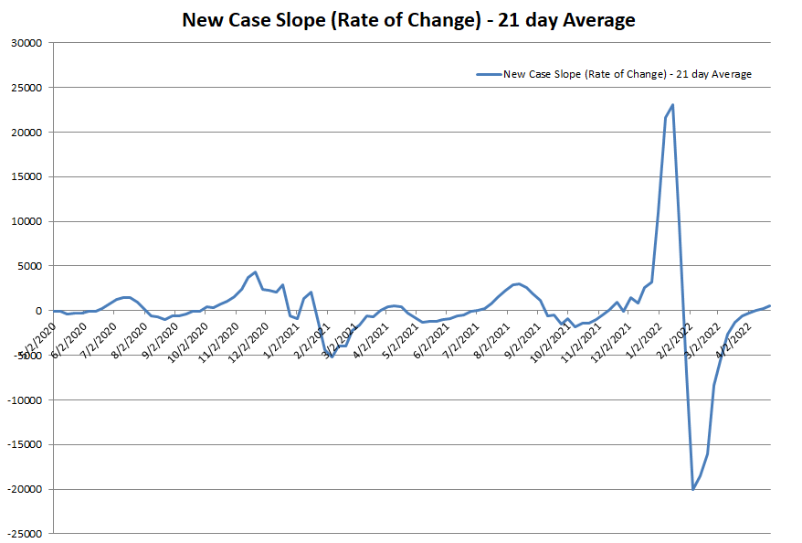 New Case Slope 042422.png