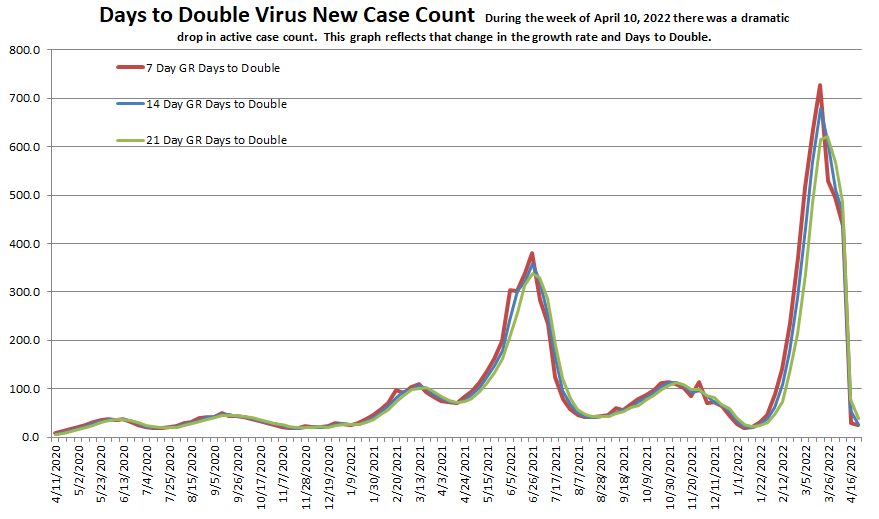 Days to Double 042422.png