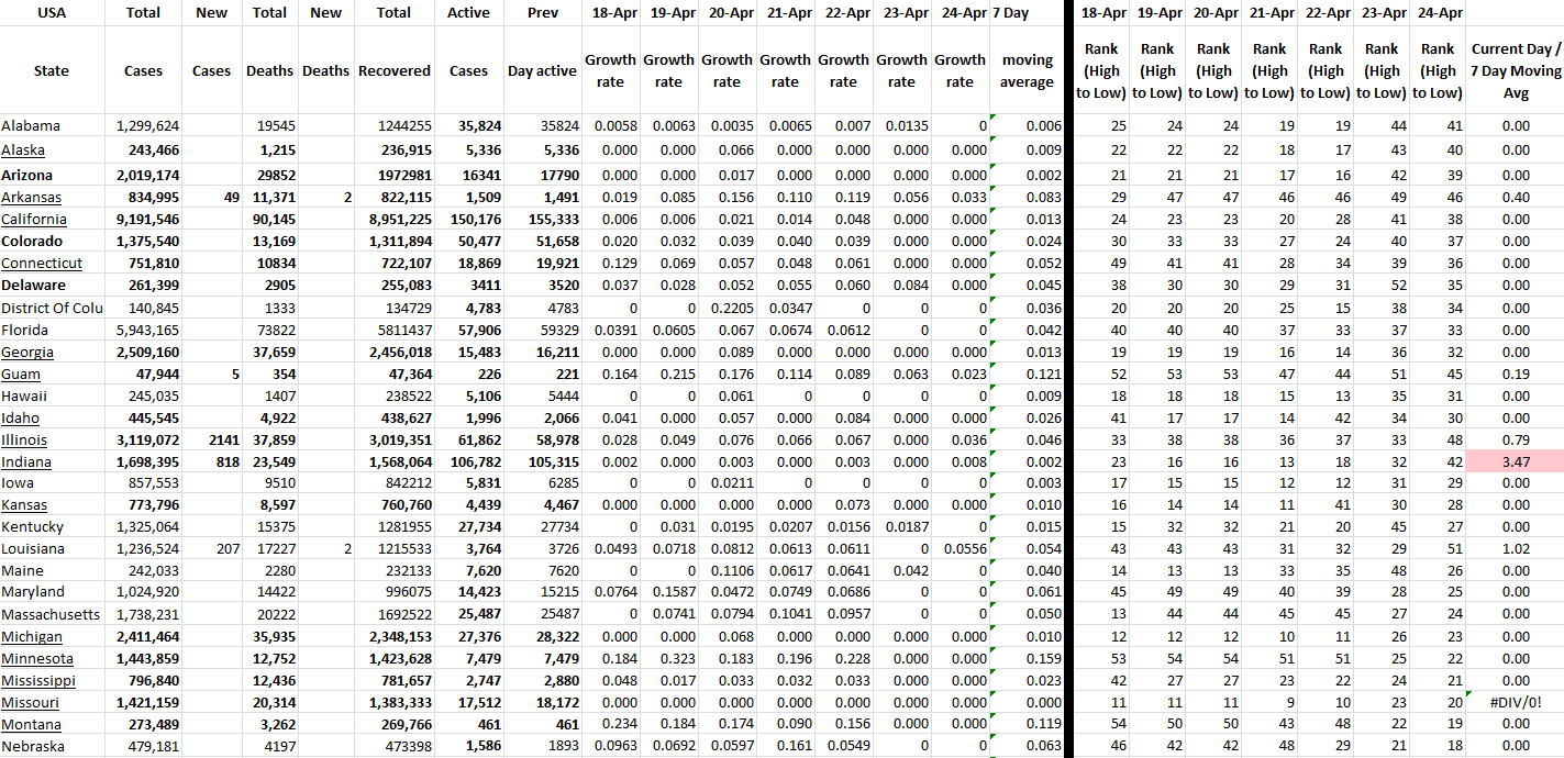 State Growth 042422 A .png