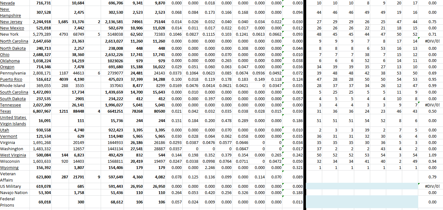 State Growth 042422 B.png