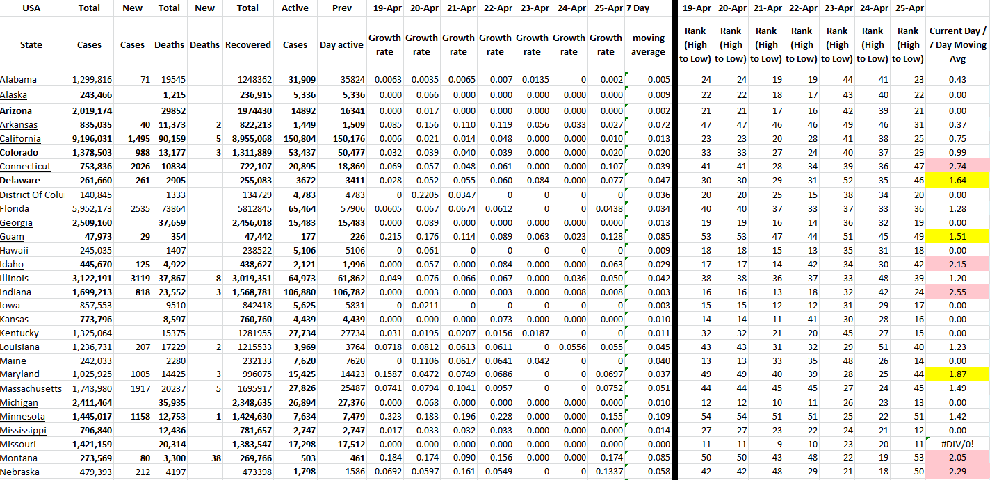 State Growth 042522 A.png