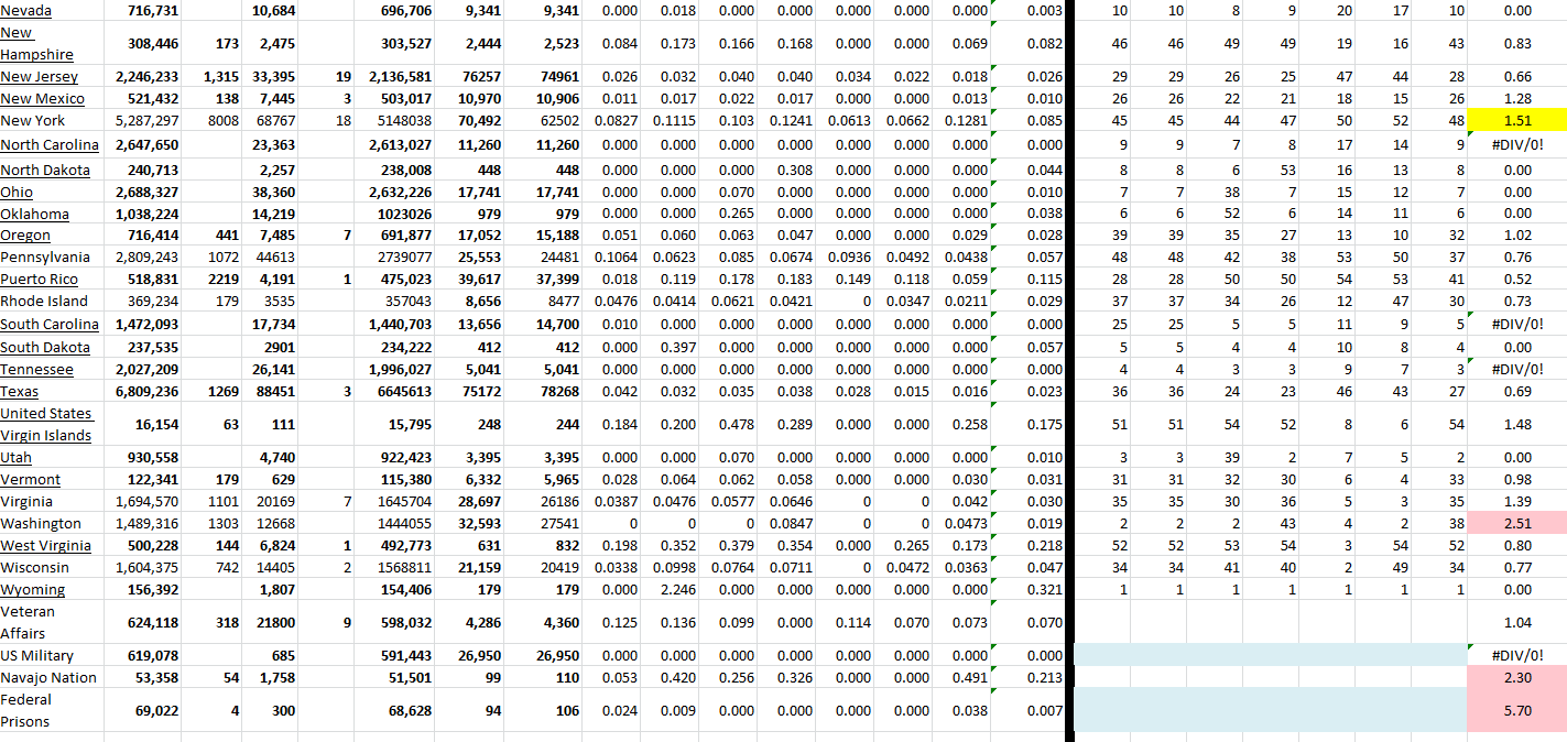 State Growth 042522 B.png