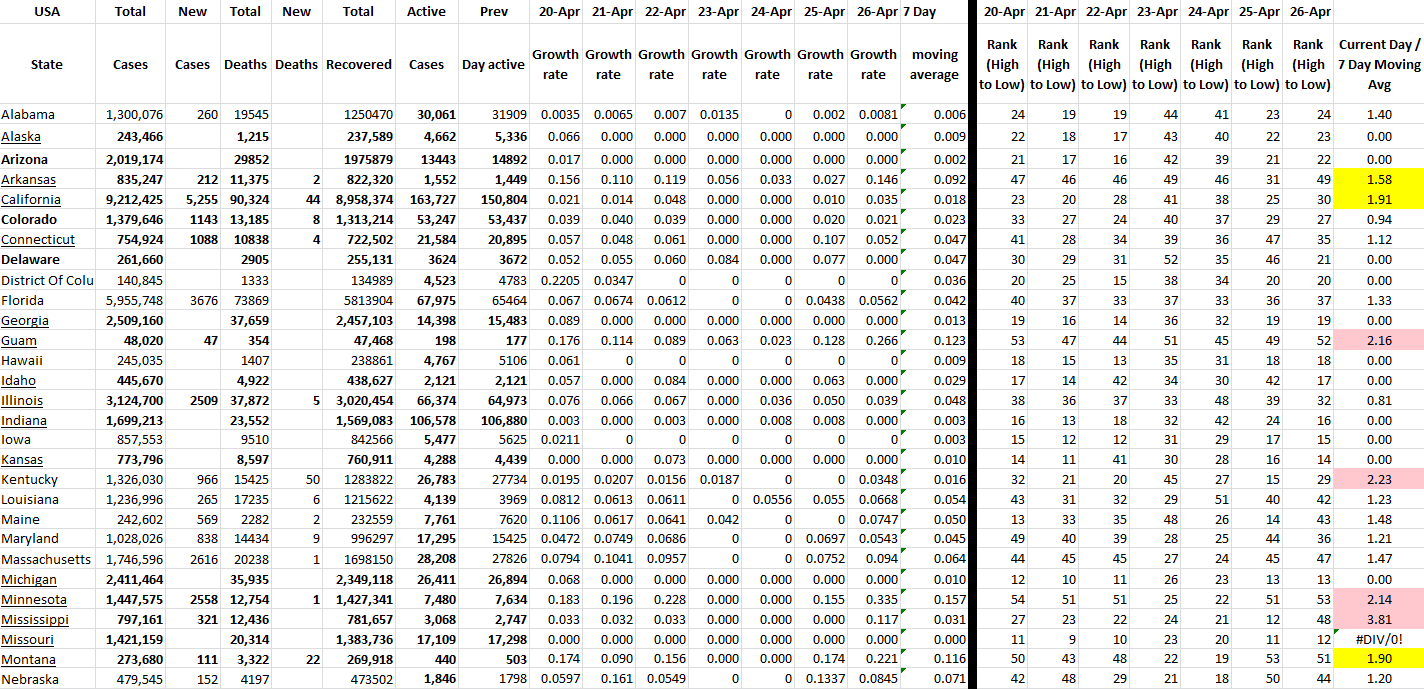 State Growth 042622 A.png