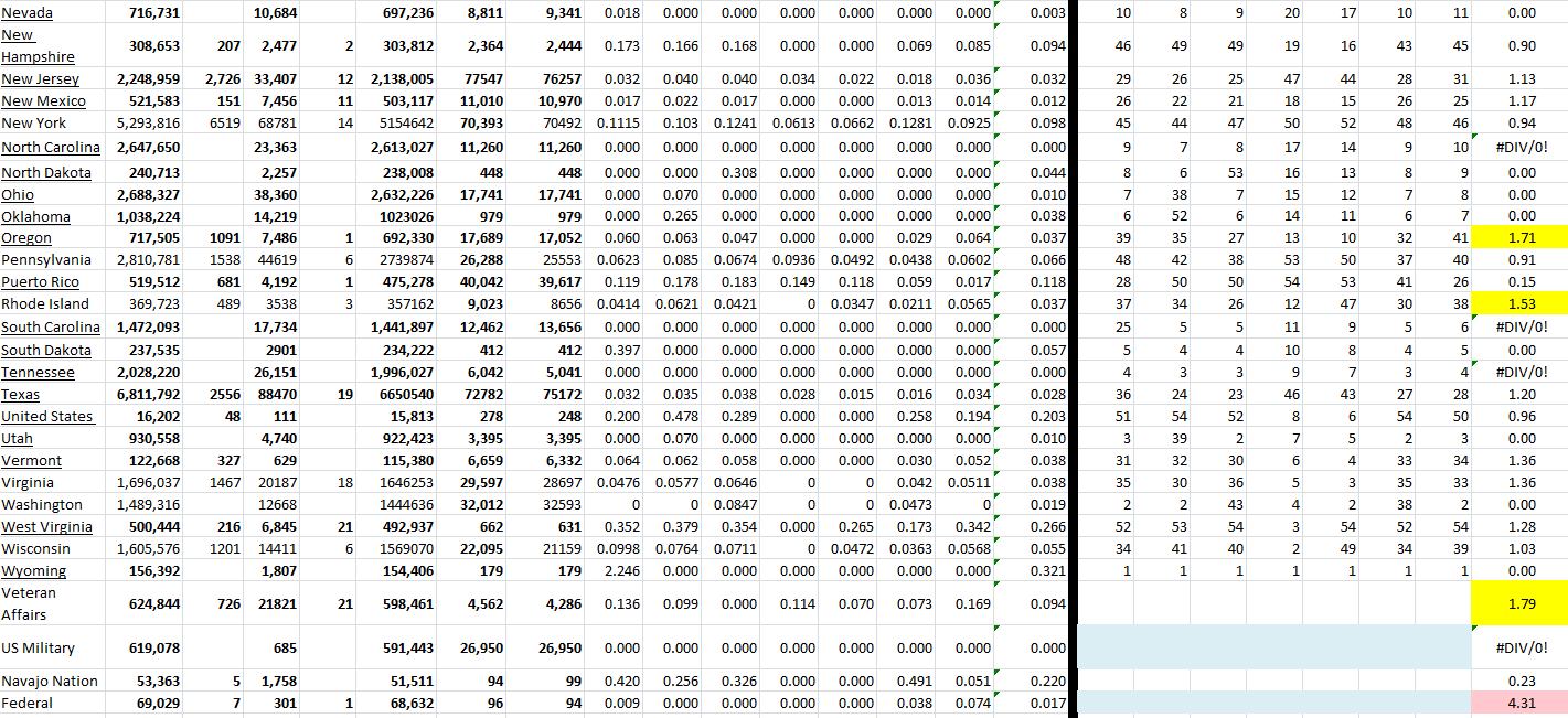 State Growth 042622 B.png